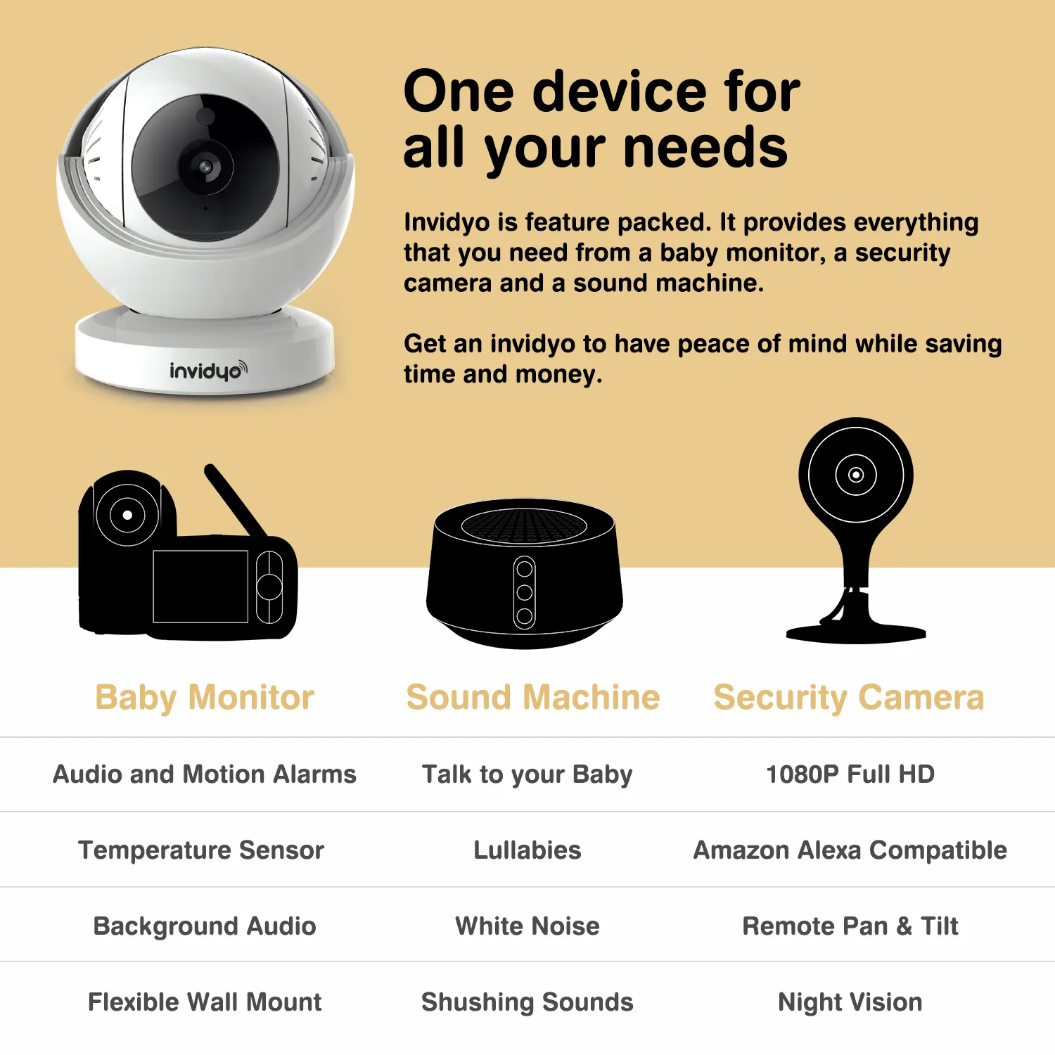 Invidyo The World's Smartest Video Baby Monitor with Crib Mount   1-Year Subscription